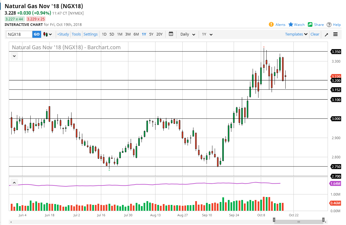 natural gas Natural gas